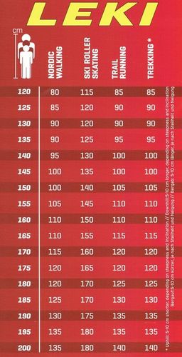 Kije kijki trekkingowe regulowane LEKI KHUMBU 110-145 277g na Arena.pl