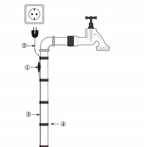 KABEL GRZEWCZY PRZEWÓD GRZEJNY Z TERMOSTATEM do rur rynny dachu 16W/m | 3M na Arena.pl