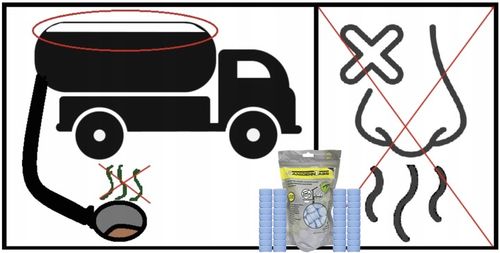 TABLETKI DO SZAMBA OCZYSZCZALNI BAKTERIE NA ROK SANIDENN TABS BIO na Arena.pl