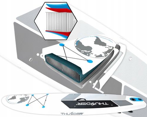 Stabilna DESKA SUP 320CM nadmuchiwana BEZPIECZNA zestaw + krzesełko na Arena.pl