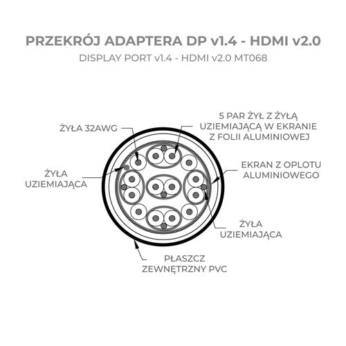 kabel adapter displayport dp v1.4 - hdmi v2.0 4k na Arena.pl