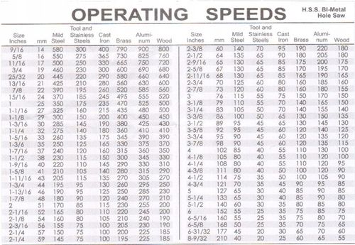 OTWORNICA BI-METALOWA 152 MM na Arena.pl
