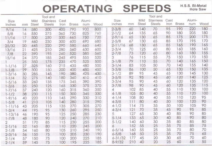 OTWORNICA BI-METALOWA 152 MM zdjęcie 16