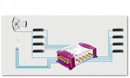 Multiswitch Opticum OMS 5/8 PRO-TRQ do 8 tunerów na Arena.pl