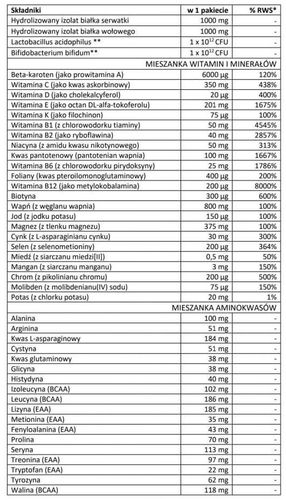 MEX - MULTI PAK PRO - 30 sasz. na Arena.pl