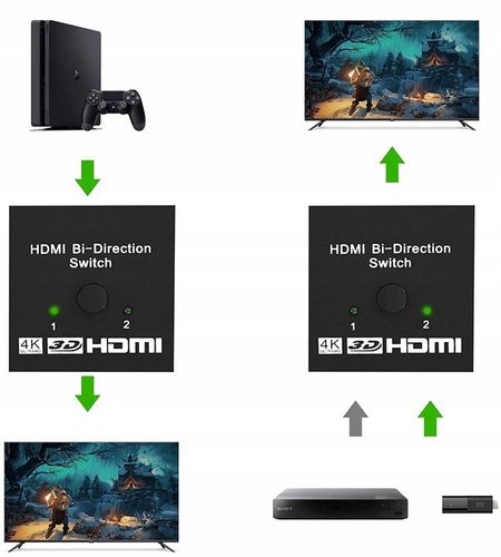 SWITCH HDMI 2.0 2x1 SPLITTER 1x2 Rozdzielacz Przełącznik 4K/60Hz - PAWONIK na Arena.pl