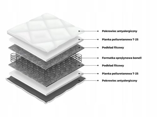 Łóżko piętrowe JSM7 z sofą i biurkiem granatowe + materac Elena na Arena.pl