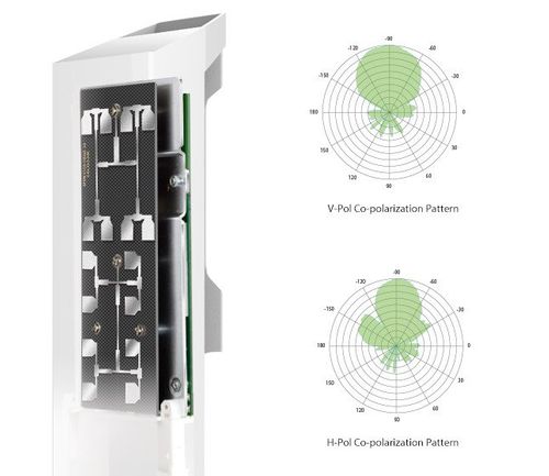 AP TP-LINK CPE510 na Arena.pl