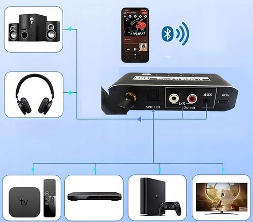 ODBIORNIK BLUETOOTH 5.0 KONWERTER AUDIO DAC TOSLINK 2x CINCH AUX BT + na Arena.pl