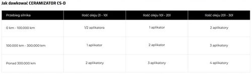 Ceramizator CS-D rewitalizacji silników Diesla 2szt. na Arena.pl