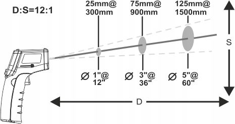 PIROMETR TERMOMETR LASEROWY BEZDOTYKOWY NA PODCZERWIEŃ EMISYJNOŚĆ -50+530°C na Arena.pl