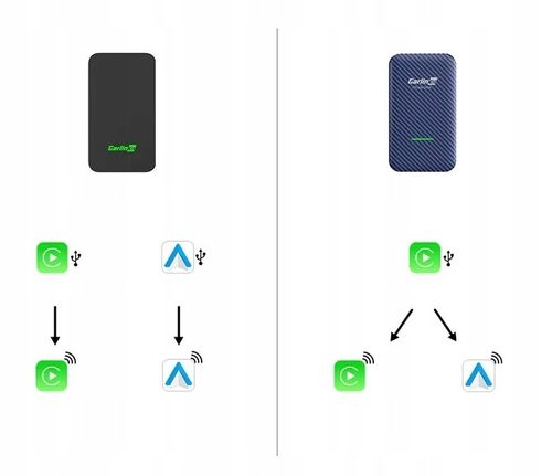 Carlinkit 5.0 (2Air) Bezprzewodowy Adapter Carplay / Android Auto na Arena.pl