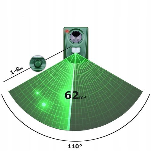 ODSTRASZACZ ZWIERZĄT KOTÓW PSÓW DZIKÓW SAREN PTAKÓW ITP + Lokalizator na Arena.pl
