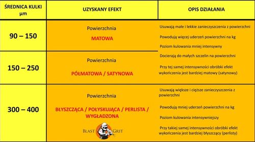 Mikrokulki szklane 300 - 400 µm 25kg, szkiełko do piaskarki, kulki szklane na Arena.pl