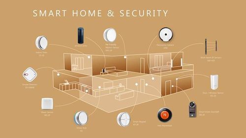 Smanos K2 - Inteligentny system alarmowy (iOS & Android) Z-Wave Plus na Arena.pl