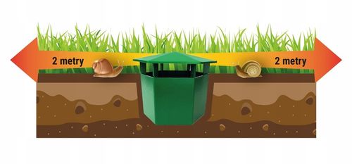 SKUTECZNA PUŁAPKA NA ŚLIMAKI PRZECIW ŚLIMAKOM SNAIL TRAP NO PEST (2 SZT) na Arena.pl