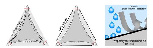 Żagiel przeciwsłoneczny ogrodowy Wodoszczelny 7x5x5m Daszek na Arena.pl