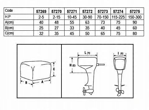 POKROWIEC NA SILNIK 30 - 90 KM na Arena.pl