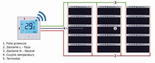 Folia Grzewcza TF-303DC 24V na Arena.pl