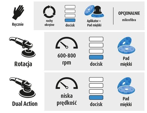 wosk samochodowy menzerna power lock protection + alkohol izopropylowy ipa na Arena.pl