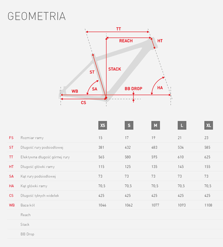 Rower Kross Level A2 2015  - r. 19" na Arena.pl