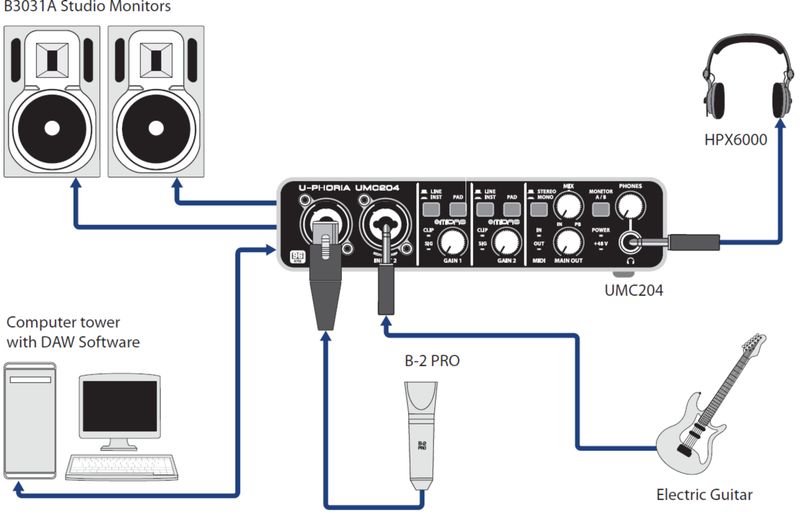 Behringer U-PHORIA UMC22 USB Audio Interfejs zdjęcie 5