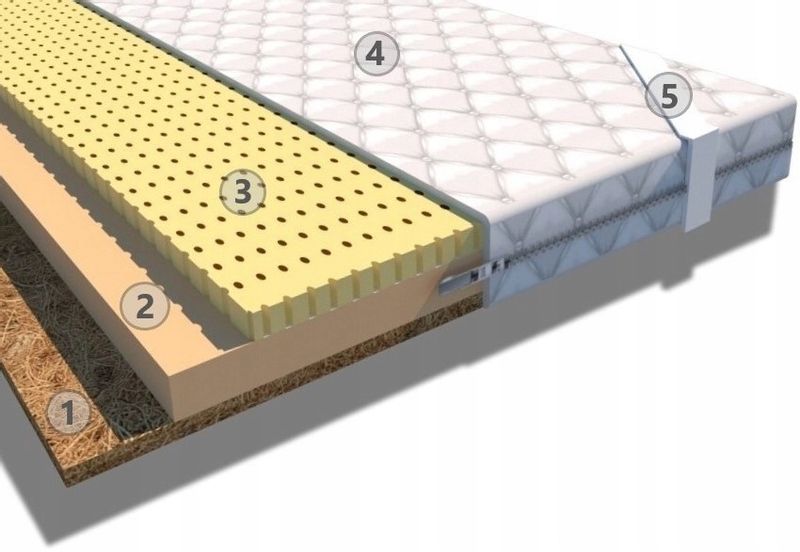 MATERAC NAWIERZCHNIOWY PREMIUM 140 LATEKS HR KOKOS zdjęcie 2