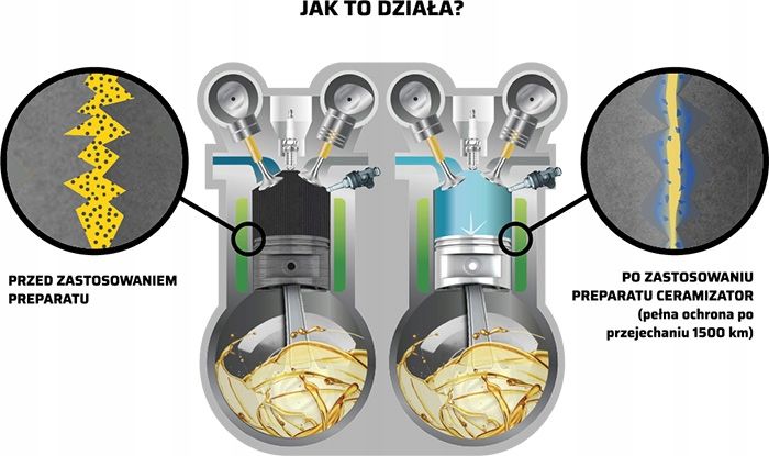 Ceramizator CS-D POWER do silników diesla zdjęcie 2