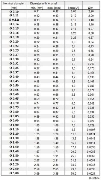 DRUT NAWOJOWY miedziany DNE2 - 1mm - 200g - 28m zdjęcie 3