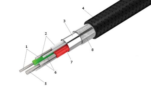 Gruby pleciony kabel lightning do iphone 1,5m na Arena.pl