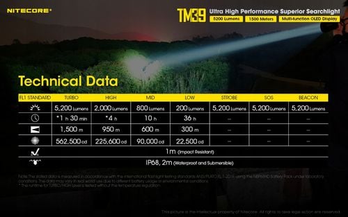 Nitecore TM39 latarka Tiny Monster Potężna 5200lm na Arena.pl