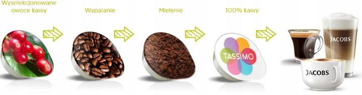 Kapsułki TASSIMO Jacobs Caffe Crema Intenso XL 16 zdjęcie 7