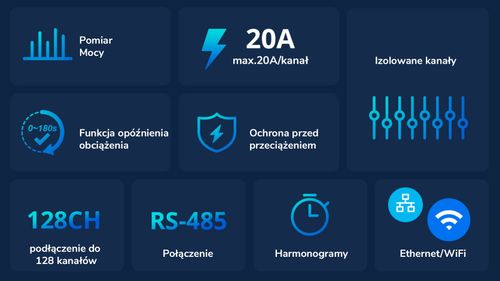 Sterownik Sonoff S WiFi na Arena.pl