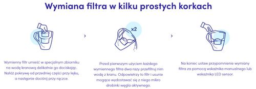 Wkład filtrujący DAFI Standard Classic na Arena.pl