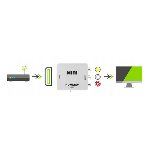 Konwerter HDMI na AV 3RCA na Arena.pl