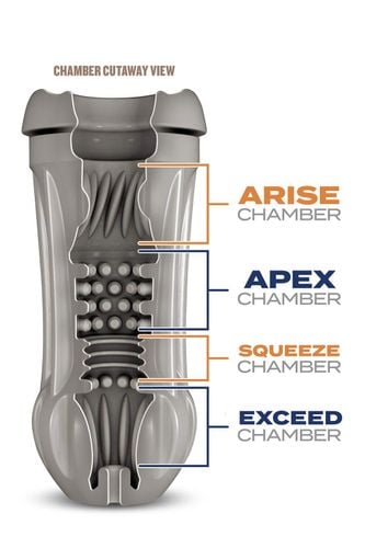 masturbator dla mężczyzn samosmarujący masujący na Arena.pl