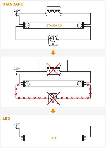 Świetlówka LED 60cm 9W 4000k na Arena.pl