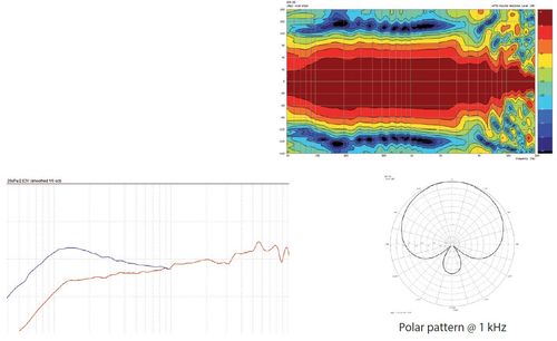 Mikrofon dynamiczny wokalny the t.bone GM55 Elvis Statyw Uchwyt Case ZESTAW na Arena.pl