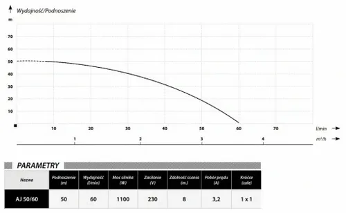 HYDROFOR 50L AJ 50/60 POMPA HYDROFOROWA + GRATIS na Arena.pl