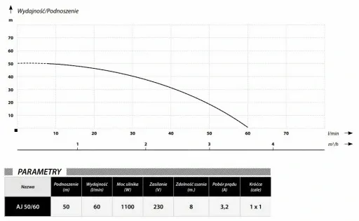 HYDROFOR 50L AJ 50/60 POMPA HYDROFOROWA + GRATIS zdjęcie 8