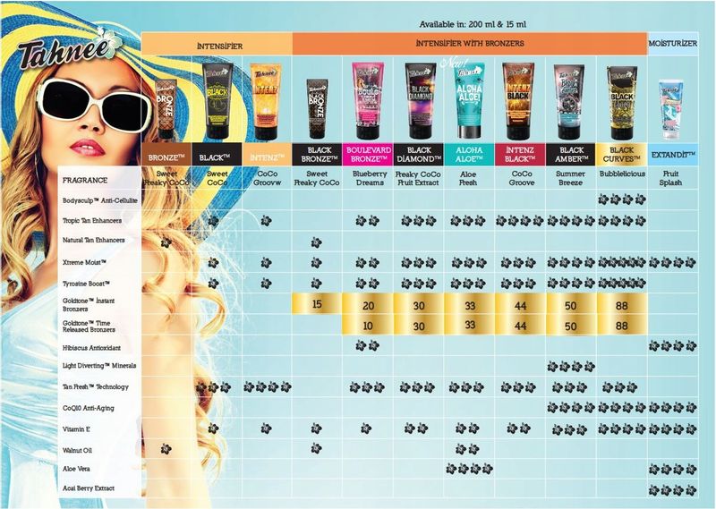 Akcelerator opalania krem solarium Bronze Tahnee zdjęcie 4