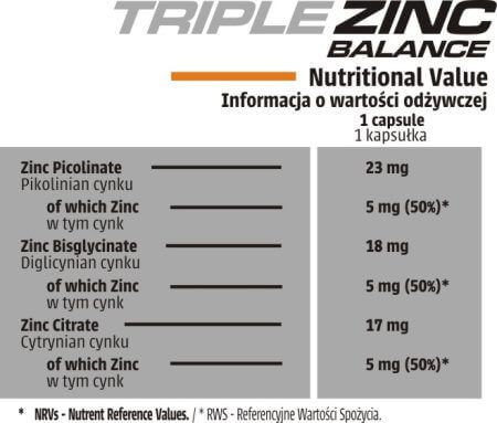 Human Code - Triple Zinc Balance - 60 weg. kaps. na Arena.pl