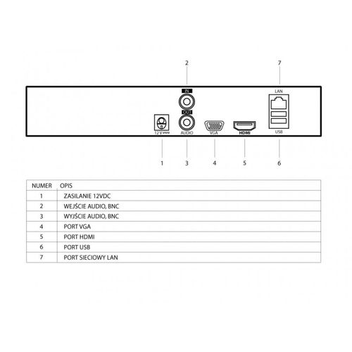 Rejestrator HQ-NVR0401K na Arena.pl