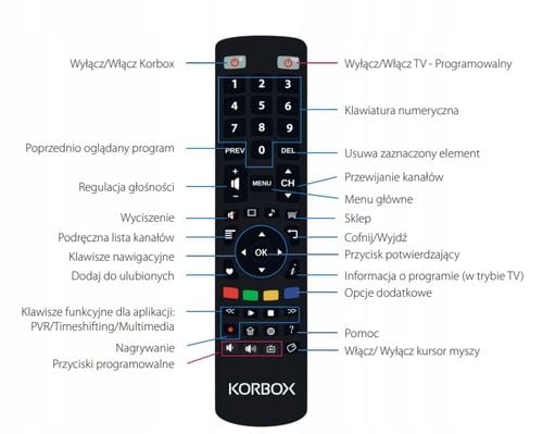 Pilot TV KORBOX RC-Twig do dekoderów KORBOX na Arena.pl