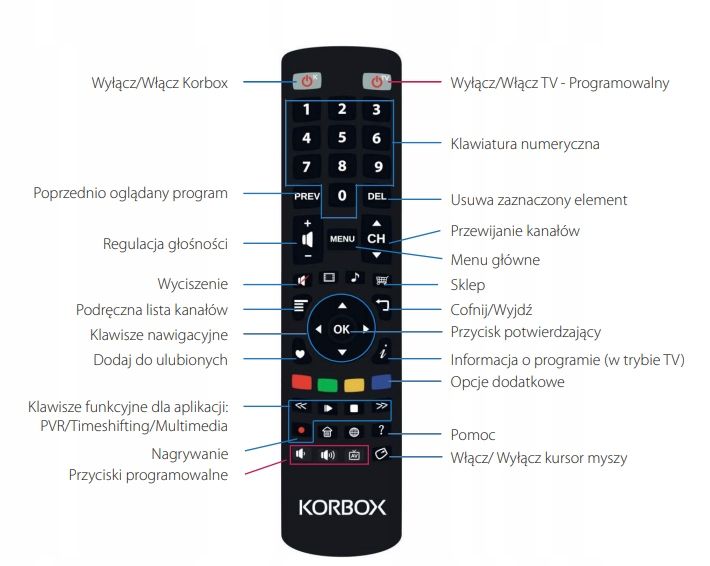 Pilot TV KORBOX RC-Twig do dekoderów KORBOX zdjęcie 3