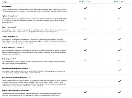 Windows 10 Home PL x64 USB BOX 64 bit KW9-00250 na Arena.pl
