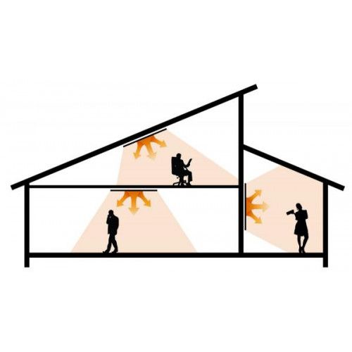 GRAPHENE PANEL GRZEWCZY IR CRONOS PRO - 900W BIAŁY na Arena.pl