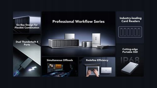 Stacja dokująca Lexar Workflow Thunderbolt4, 6 gniazd modułowych na Arena.pl