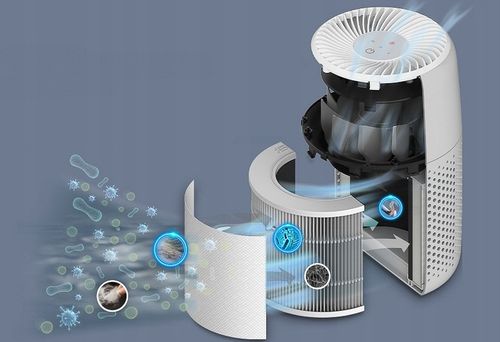 Oczyszczacz powietrza Levoit Core Mini Pro HEPA cichy wydajny 78 m3/h na Arena.pl