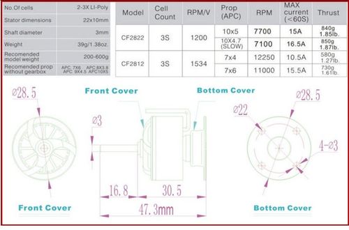 Silnik EMAX CF2822 1200KV na Arena.pl